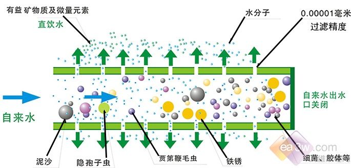 污水過(guò)濾