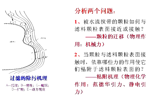 濾料除污的過濾機理 濾料除污的過濾機理