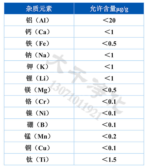 光伏用高純石英砂各元素含量 光伏用高純石英砂各元素含量