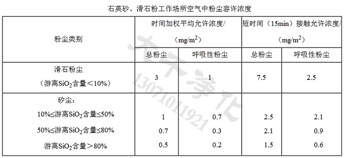 石英砂、滑石粉工作場所空氣中粉塵容許濃度 石英砂、滑石粉工作場所空氣中粉塵容許濃度