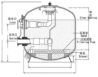 石英砂過(guò)濾器 石英砂過(guò)濾器