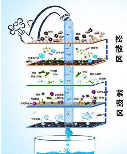 石英砂過(guò)濾器關(guān)鋁原理 石英砂過(guò)濾器關(guān)鋁原理