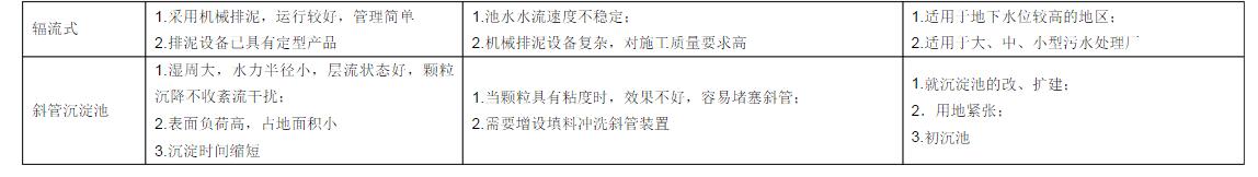 廢水處理中吸、刮泥機(jī)的適用范圍、特點(diǎn)及優(yōu)缺點(diǎn)