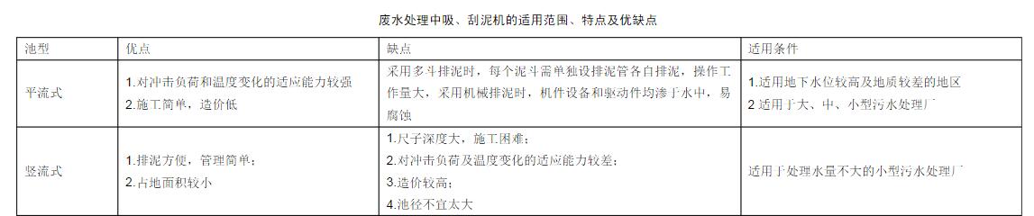 廢水處理中吸、刮泥機(jī)的適用范圍、特點(diǎn)及優(yōu)缺點(diǎn)