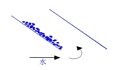 長邊進(jìn)水