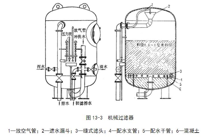 機械過濾器
