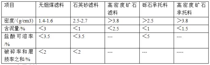濾料和承托層規(guī)格的幾項規(guī)定