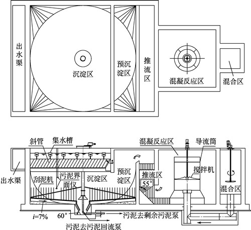 高密度澄清池平面圖和結(jié)構(gòu)圖 高密度澄清池平面圖和結(jié)構(gòu)圖